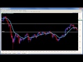 Technical analysis based on the price action method  Price Action Trading Tricks  Forex Strategy