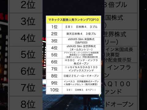 【TOP10】マネックス証券の人気投資信託ランキング #資産運用 #資産形成 #お金#投資信託 #shorts