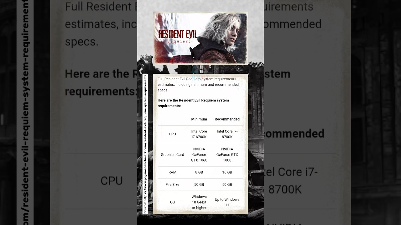 RESIDENT EVIL REQUIEM PC System Requirements 