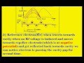 Microwave Amplifier Stability Introduction