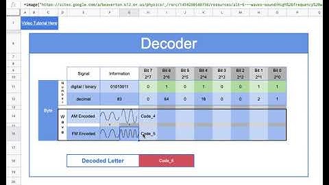 5ECT - Video Tutorial for Coding our Telecommunication Decoder Program