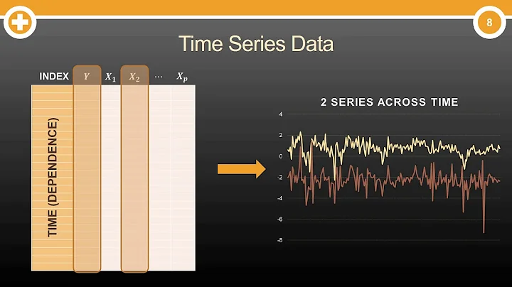 What is Time Series Data