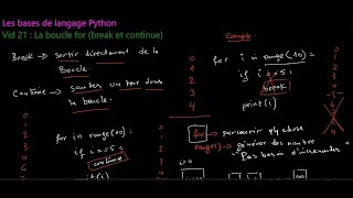 Cours 21 – break et continue dans la boucle for