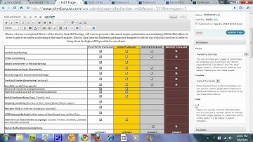 How to Add, Edit and Delete WordPress Pages/Posts