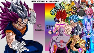 Ultra Vegito VS All Gods Of Destructions POWER LEVELS - Dragon Ball Z/Dragon Ball Super/UV