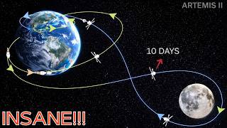 Humans Are Going Farther Than Ever Artemis Ii Is The Next Giant Leap