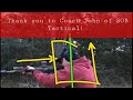 Rifle Reload Video Diagnostics by Sheriff of Baghdad