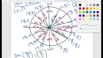 Math 122: The Unit Circle + Word Problem