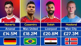 Premier League's Highest Paid Players | 2025/26 Season |