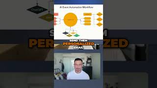 How Event Data Enables Personalization Automatically