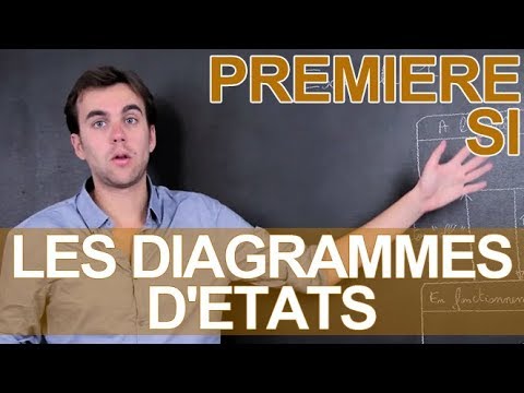 Vidéo: Que Sont Les Diagrammes D'état