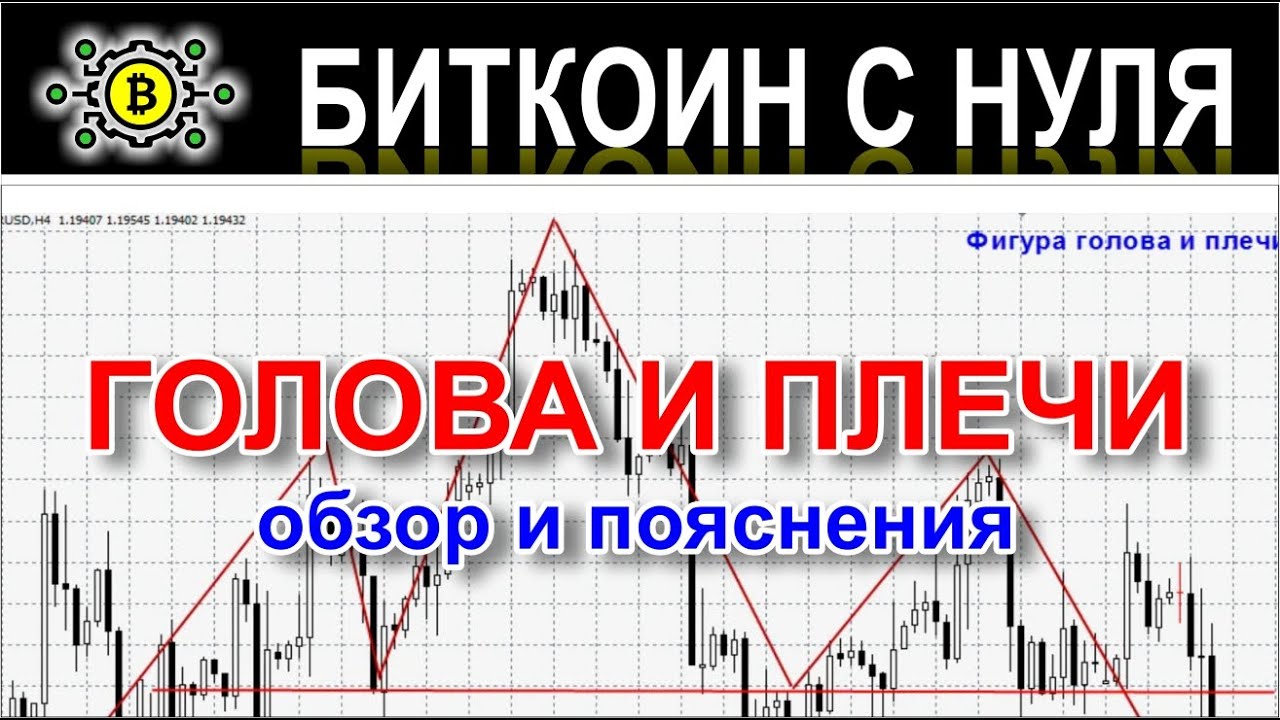 Фигура "Голова и плечи" в трейдинге на форекс. Обнаружение в терминале ...