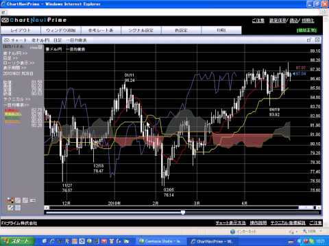 【無料ＦＸ講座】買い圧力と売り圧力のバランスを見る 「一目均衡表」