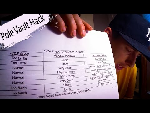 Pole Vault Pole Weight Chart