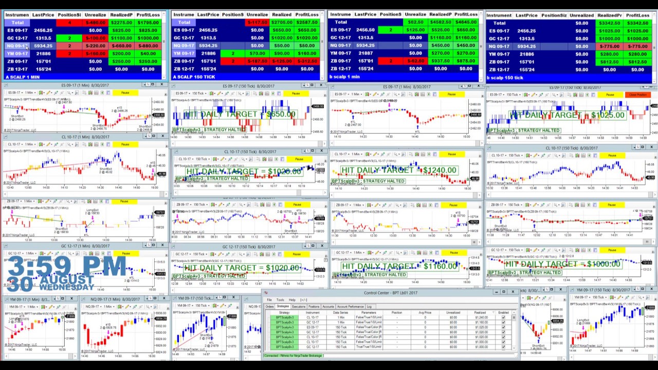 Automated trading software south africa