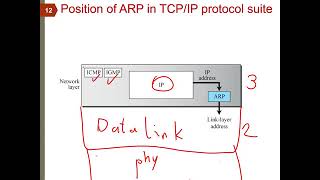 Computer Networks Course - Lec4( Part2 ) : Data Link Layer