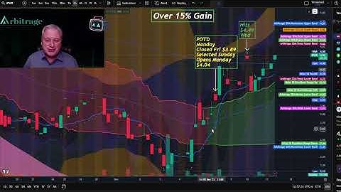 Past AI Bot PIPS WINS OVER 15% GAIN in 3 days!