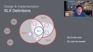 SREcon21 - SLX: An Extended SLO Framework to Expedite Incident Recovery