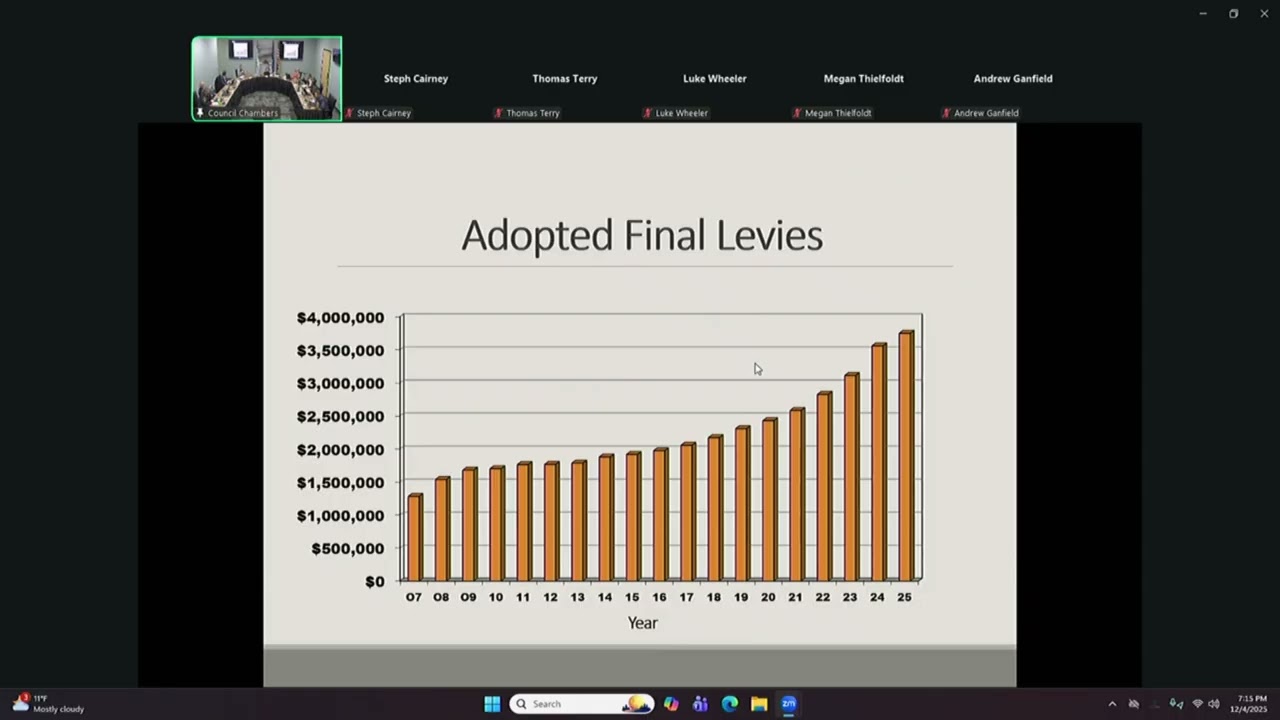 Elko New Market City Council Business Meeting - December 4, 2025