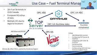 How to Securely Integrate IoT Protocols, OPC, Historians, Databases & Remote Data with ‎DataHub