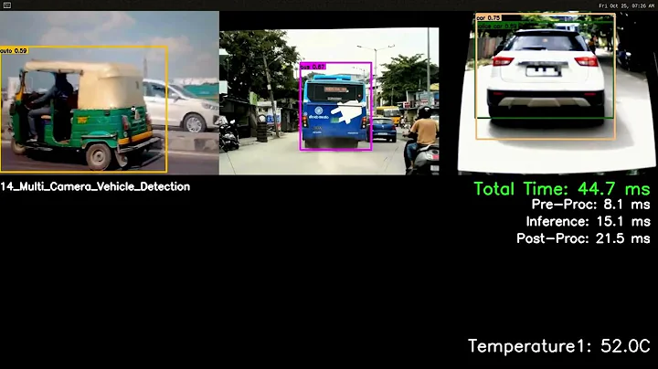 Renesas RZV2H Multi camera vehicle detection sample application