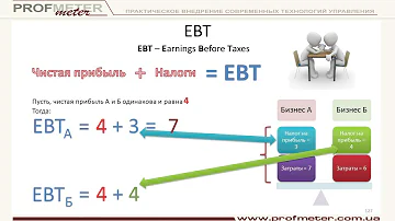 Что такое EBITDA, EBIT, EBT. Разбираемся за 7 минут и разбираем учебный пример расчета показателей