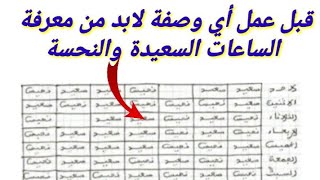 الأعمال حسب الأوقات لضمان نجاح أي عمل معك