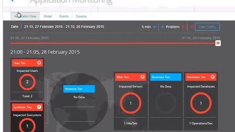 TrueSight Operations Management 10.0: Configuring and monitoring synthetic transactions
