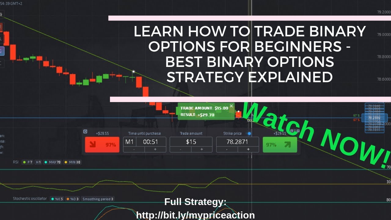 how to trade binary options for beginners