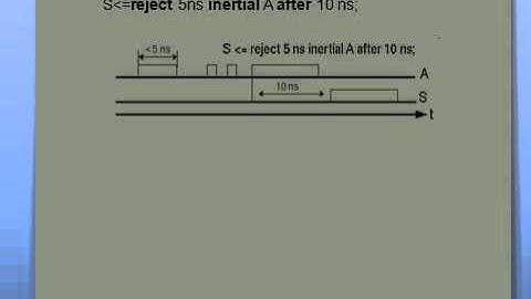 DELAY MODELS IN VHDL