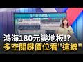 股市與經濟政策