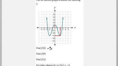 Math 119 : 3.6 #2 (Intermediate Algebra Tutorial : Graphs Of Functions)