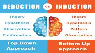 Logical Reasoning in Research | Inductive vs Deductive #researchmethodology #university #lecture Research Inductive Vs Deductive Part 1