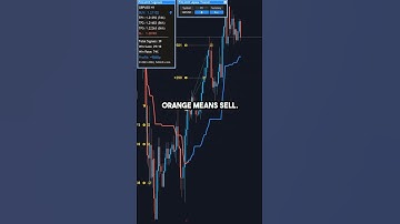 How This MT4 Indicator Knows the Trend Before You Do… #forexindicator