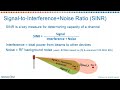 Analyzing The Signal To Interference Plus Noise Ratio Analyzing The Signal To Interference Plus Noise Ratio