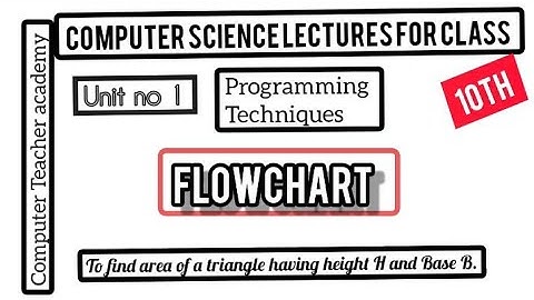 @computer Teacher academy | flowchart