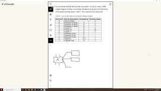 Project Planning and Scheduling (Critical Path Method)