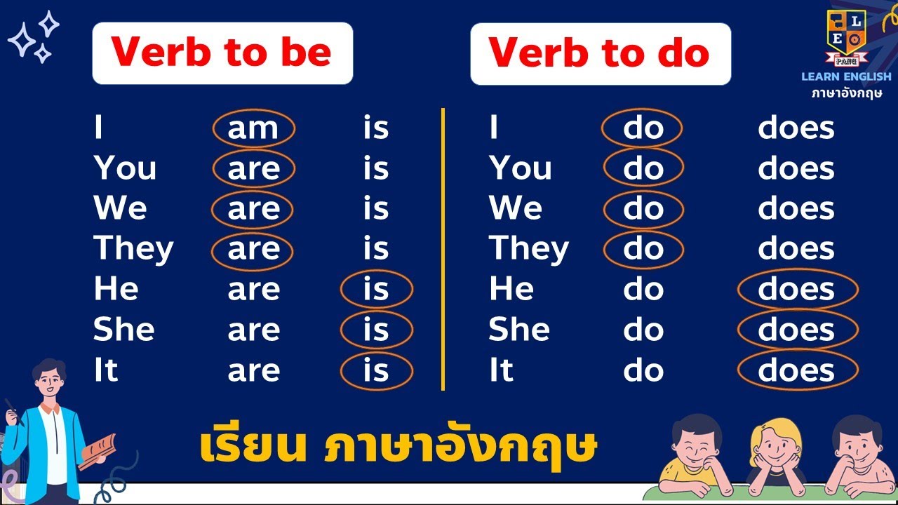 Has Was ภาษาอังกฤษ การใช้ | is, am, are, was, were | have, has | do, does ใช้ ...