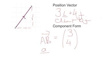 National 5 Maths Introduction to Vectors