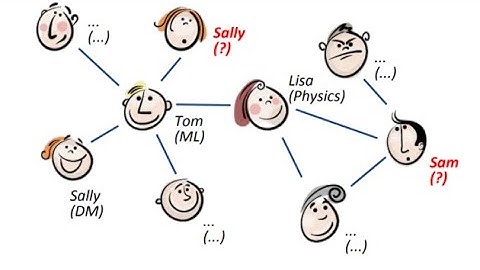 한지수- Semi-Supervised Classification with Graph Convolutional Network