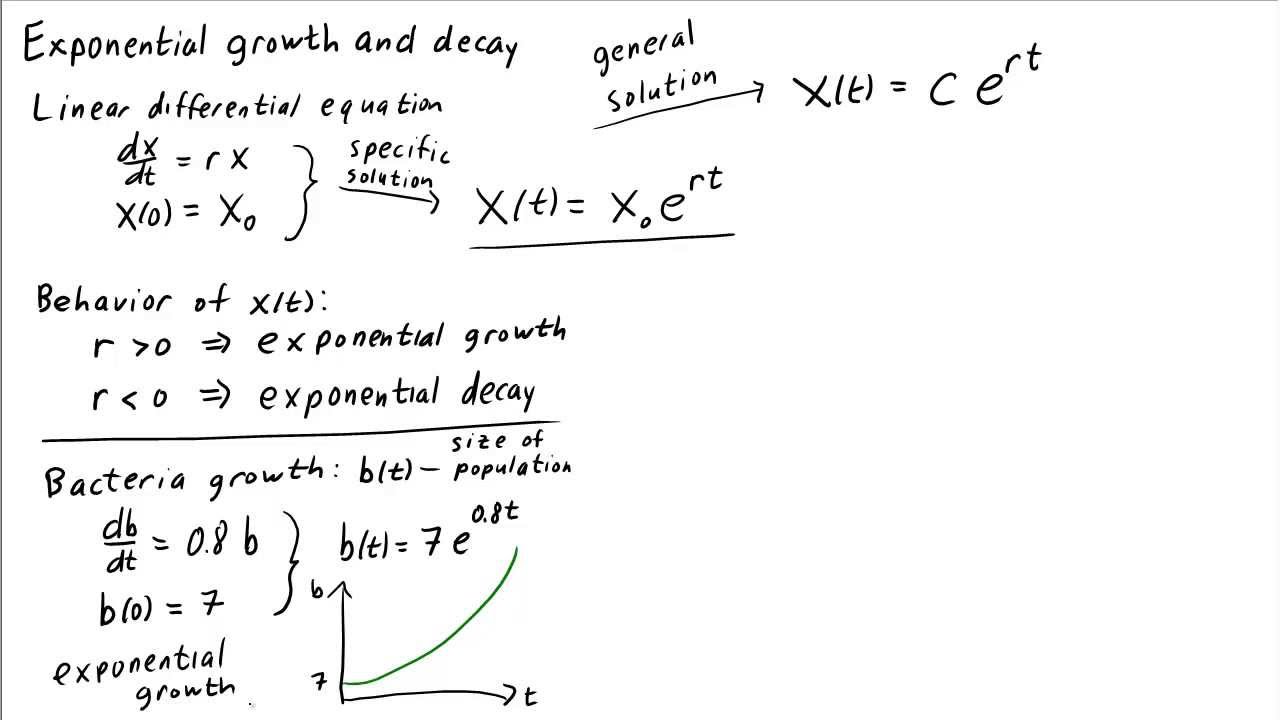 Exponential growth and decay modeled by continuous dynamical With Regard To Growth And Decay Worksheet