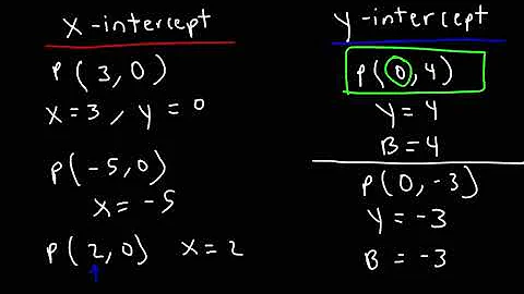 Linear Equations - Algebra