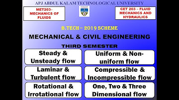 Classification of Fluid Flows  | KTU - Mechanical & Civil Engineering (S3) - Module 2