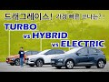 ヒュンダイ・コナのガソリンターボ vs ハイブリッド vs EVで 一番速いのは？