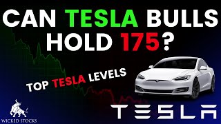 Tesla Stock Analysis | Top Levels and Signals for Thursday, May 2nd, 2024