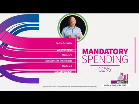 Just the Facts about the US Federal Budget Mandatory and Discretionary Spending "Quick Take"