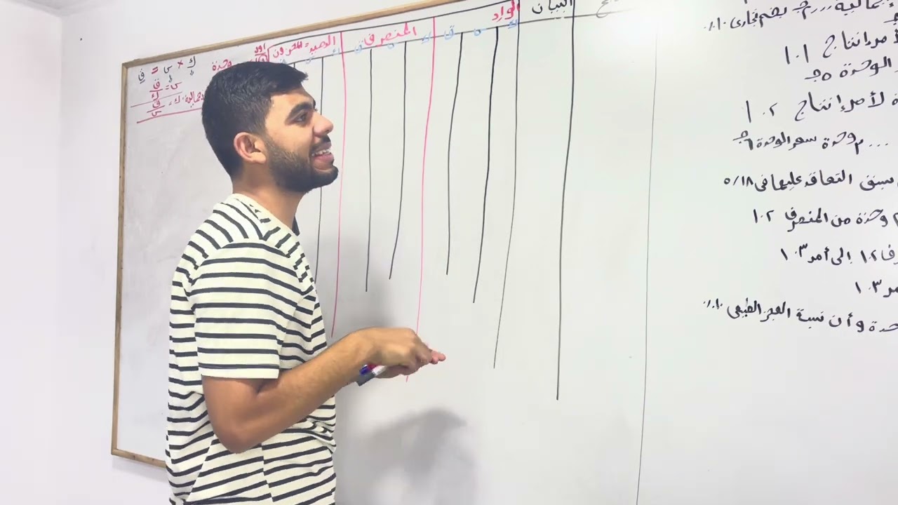 المحاضرة الرابعة -محاسبة تكاليف -طرق تسعير المواد المنصرفة-الأستاذ محمود عبدالعزيز 