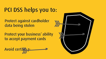 The History Of PCI DSS / What is PCI DSS
