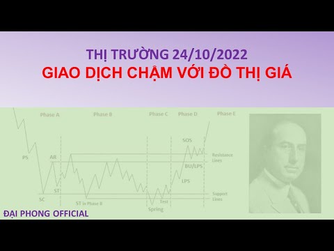 GIAO DỊCH CHẬM VỚI ĐỒ THỊ GIÁ