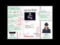 Elgamal Digital Signature - Cryptography - Cyber Security - CSE4003